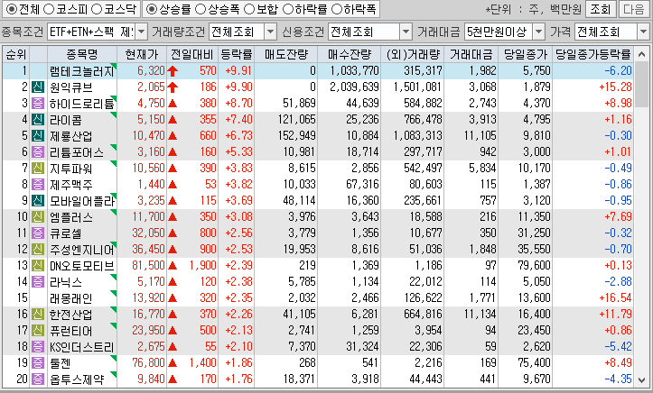 시간외 단일가 특징주