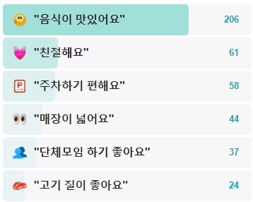 원조집-후기