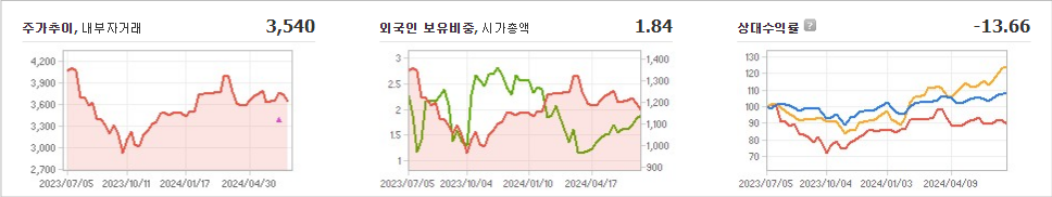 두올 주가와 환율 변동의 영향과 시장 파악
