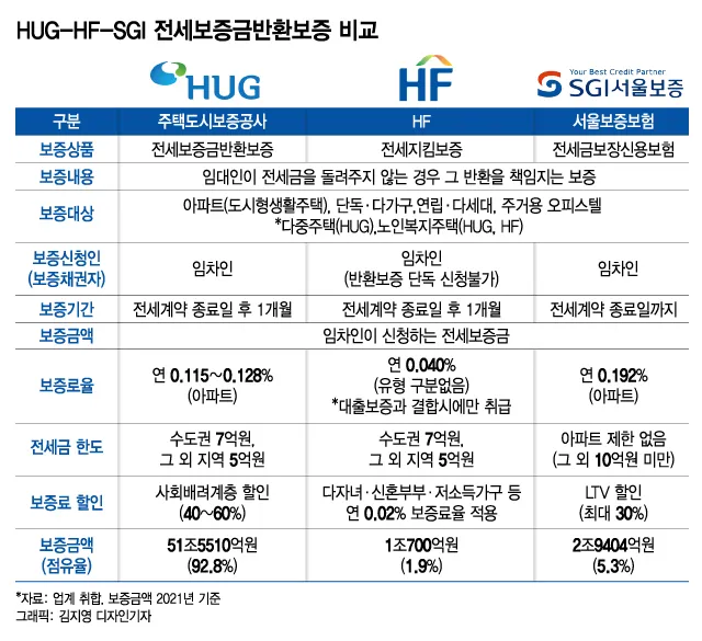 전세보증보험 가입조건 필요서류 총정리_2