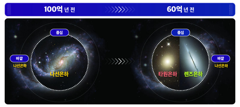 안드로메다 은하와의 충돌