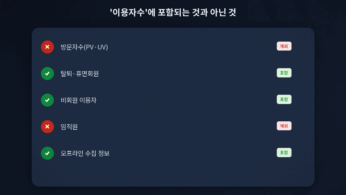 사이버보험 이용자수 산정 기준 포함 제외 항목