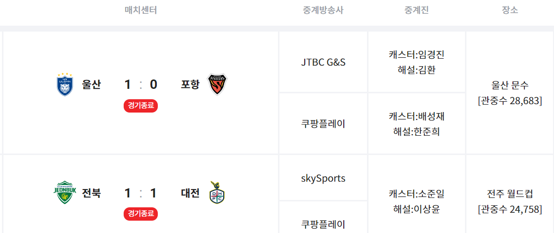 경기 결과 k리그 1