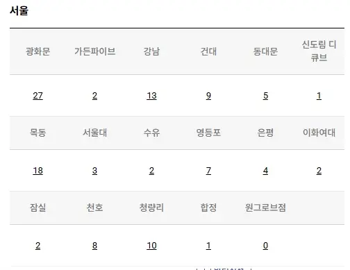 교보문고-재고확인-홈페이지
