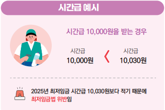 2025 최저임금 월급 계산 (주휴수당&amp;#44; 초과근무수당)