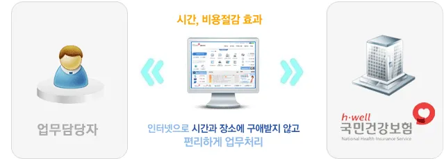 국민건강보험 환급금 조회