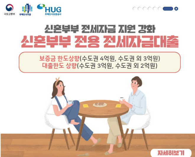 신혼부부 전세자금 지원강화 내용 안내 이미지