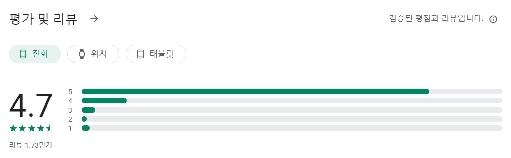 투두메이트앱 평가