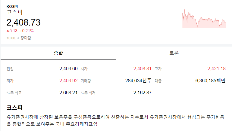 23년 10월 5일 코스피 지수