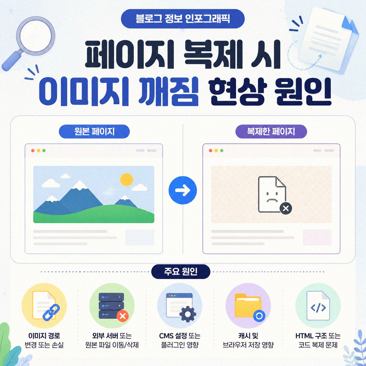 노션 페이지 복제할 때 이미지가 안 보여요
