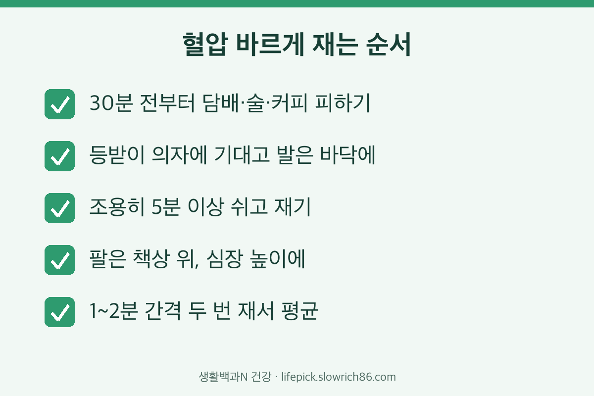 가정에서 혈압 정확하게 재는 방법 체크리스트