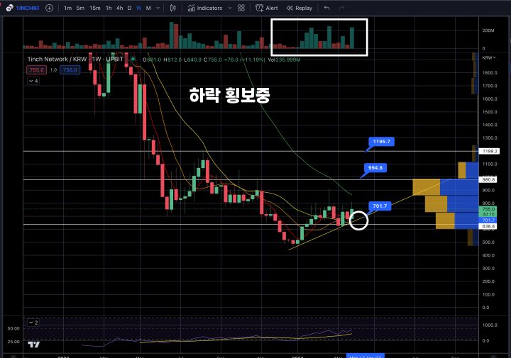 1인치 시황분석