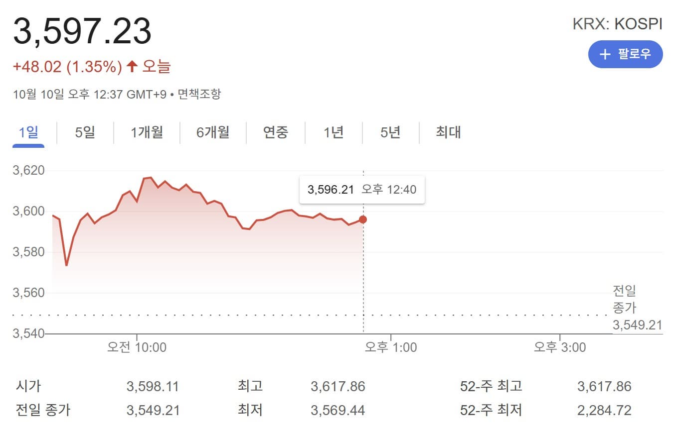 코스피 3600돌파! 지금 우리는 무엇을 해야 하나?