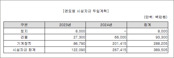 에코프로머티리얼즈 공모주 청약 총정리