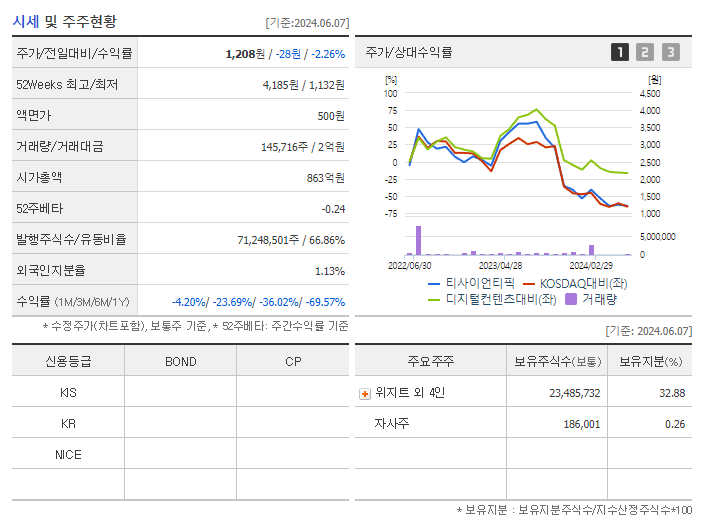 티사이언티픽_기업개요