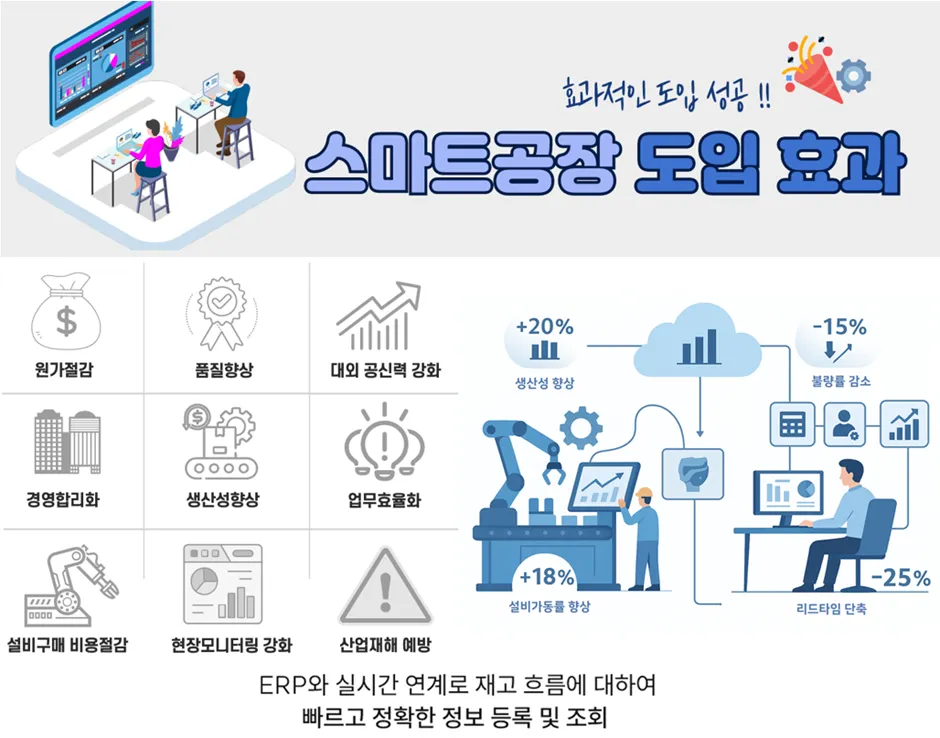 스마트공장지원사업 도입 효과