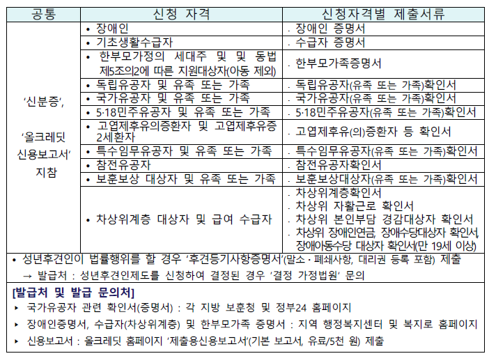 동행복권 로또 판매점