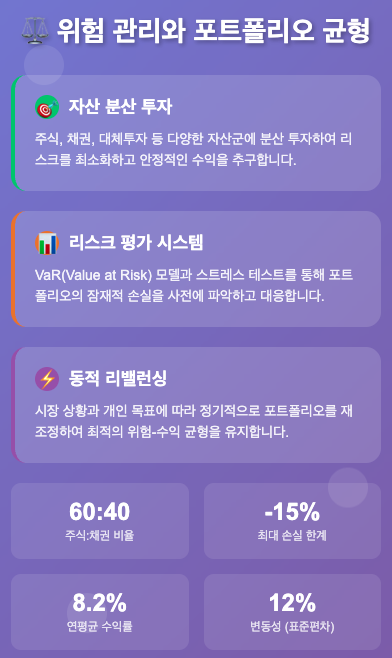 금융 상품 활용 전략