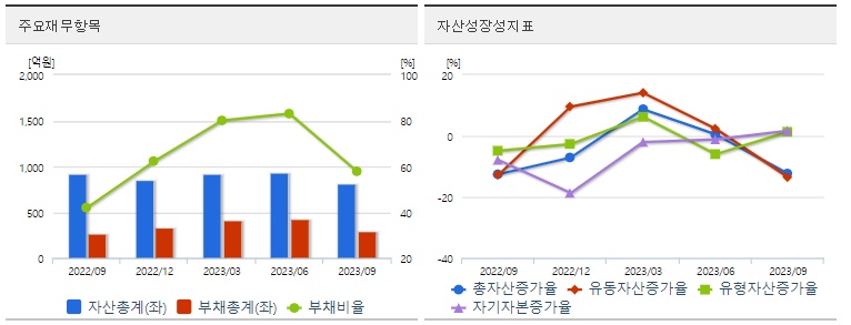 디모아재무지표