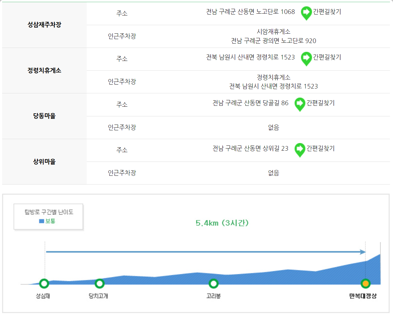 지리산 등산코스