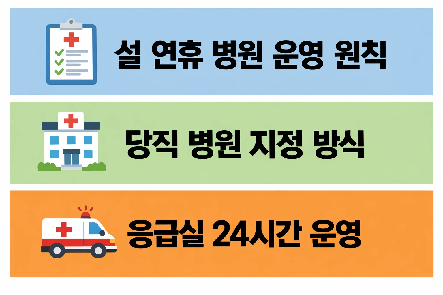 설 연휴 병원 운영 원칙과 당직 병원 지정 구조를 이해해 문 여는 병원을 헷갈리지 않게 판단하는 설명 이미지