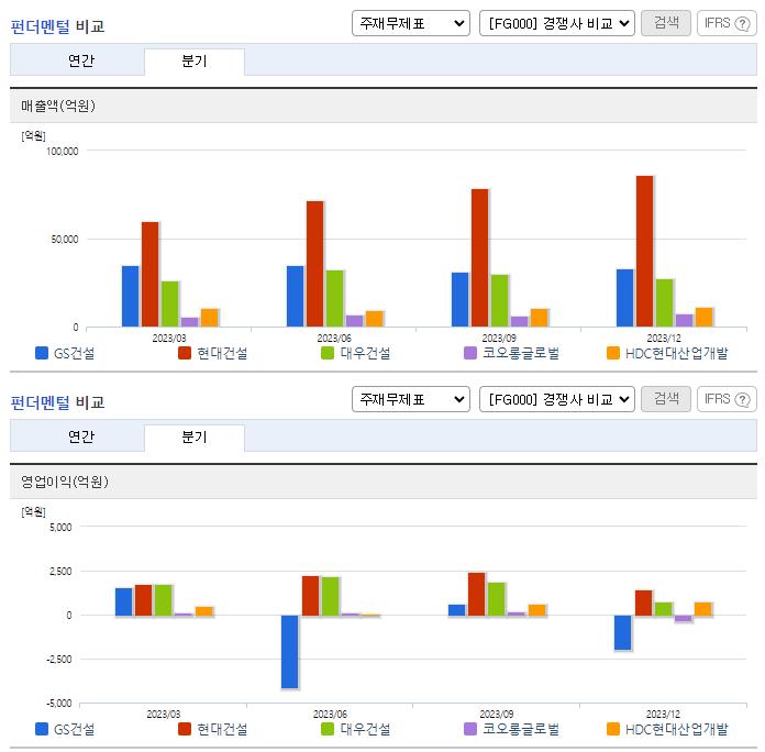 GS건설_업종분석