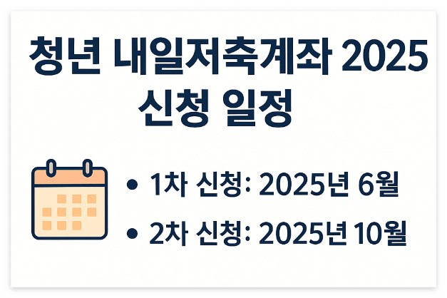 청년내일저축계좌