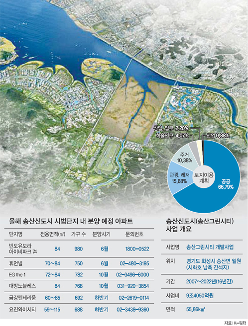 화성 송산그린시티 사업개요