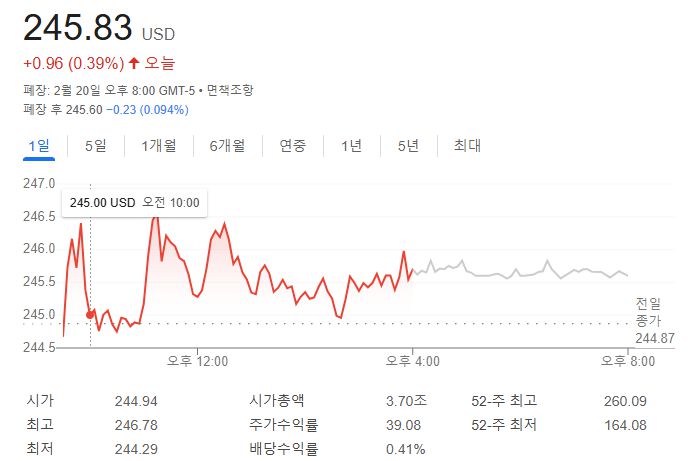 애플주식