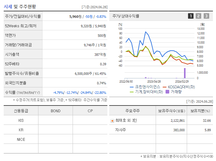 크린앤사이언스_기업개요