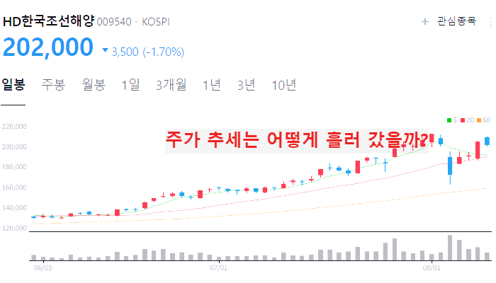 조선 관련주 대장주 조선업 주식 TOP10