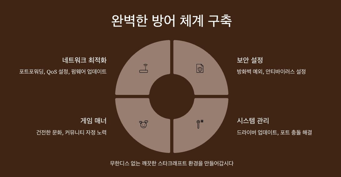 무한디스 완벽한 방어 체계 구축 이미지