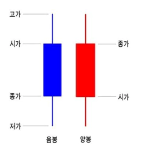캔들차트
