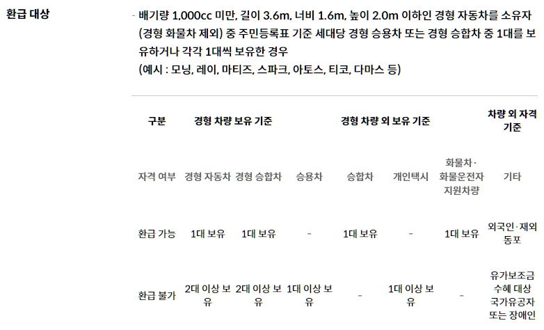 현대카드M-경차전용카드Edition2-유류세 환급-할인혜택-설명하는-사진