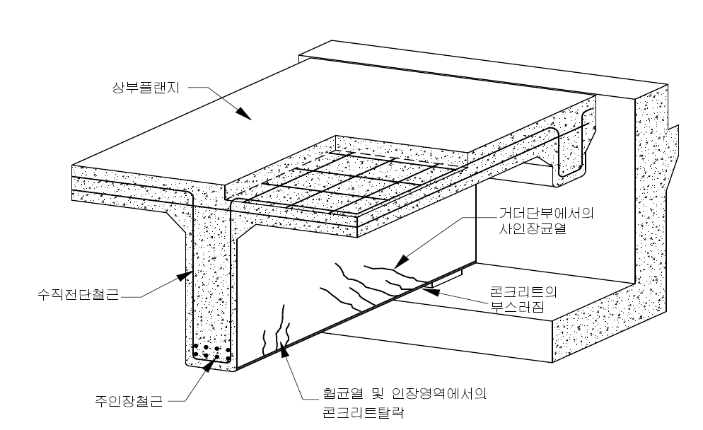 콘크리트 보(거더) 주요 균열 사례 2