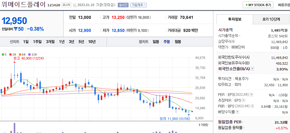 위메이드플레이