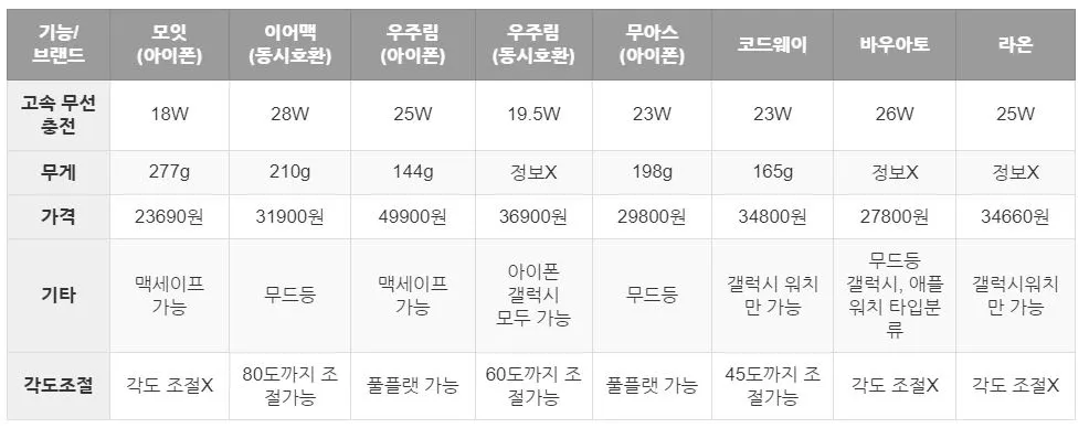 표-이미지