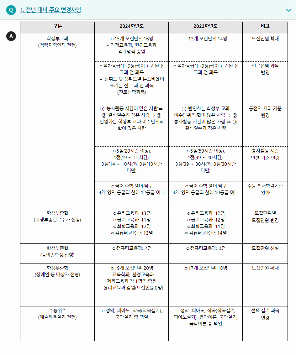 2024학년도 한국교원대학교 전형평가기준 전년 대비 주요 변경사항