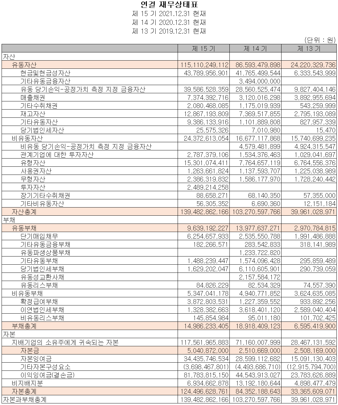 노바텍 - 재무상태표