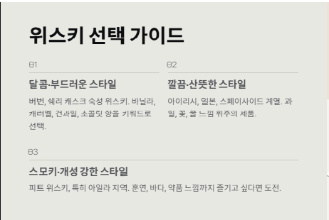 위스키 종류 알아보기