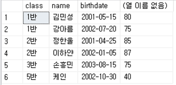 ORDER BY 적용 예시