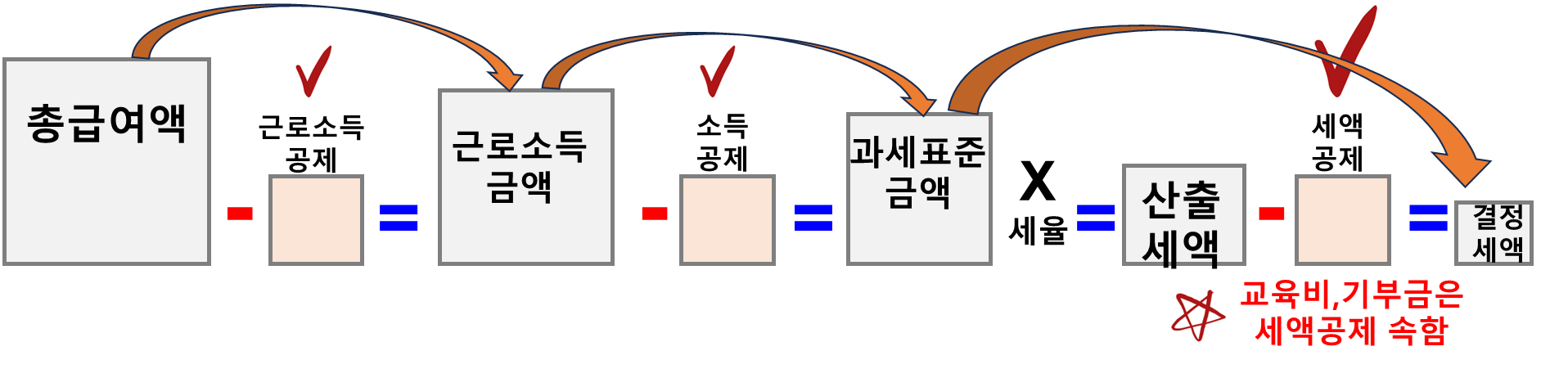 연말정산 공제 전체 Flow