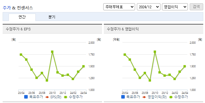 엘컴텍_컨센서스