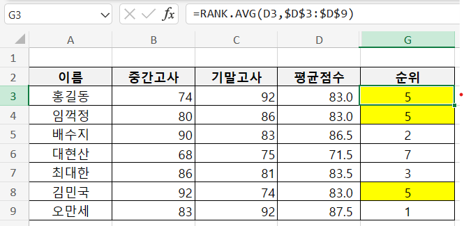엑셀 RANK.AVG 함수 결과 순위가 3개가 똑같은 순위일 경우