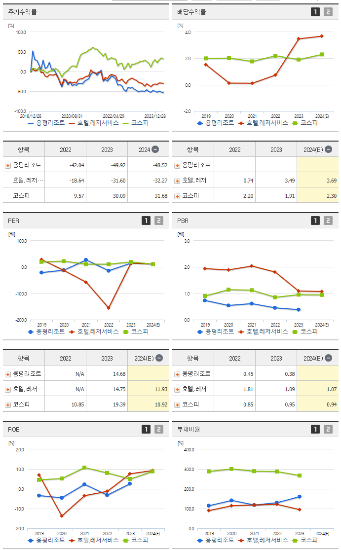 용평리조트_섹터분석