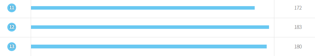역대 로또 당첨 번호