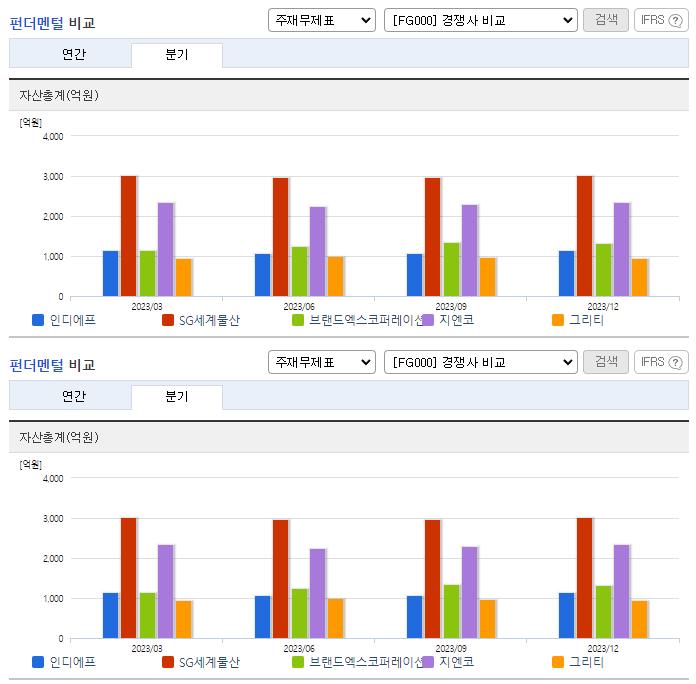 인디에프_업종분석
