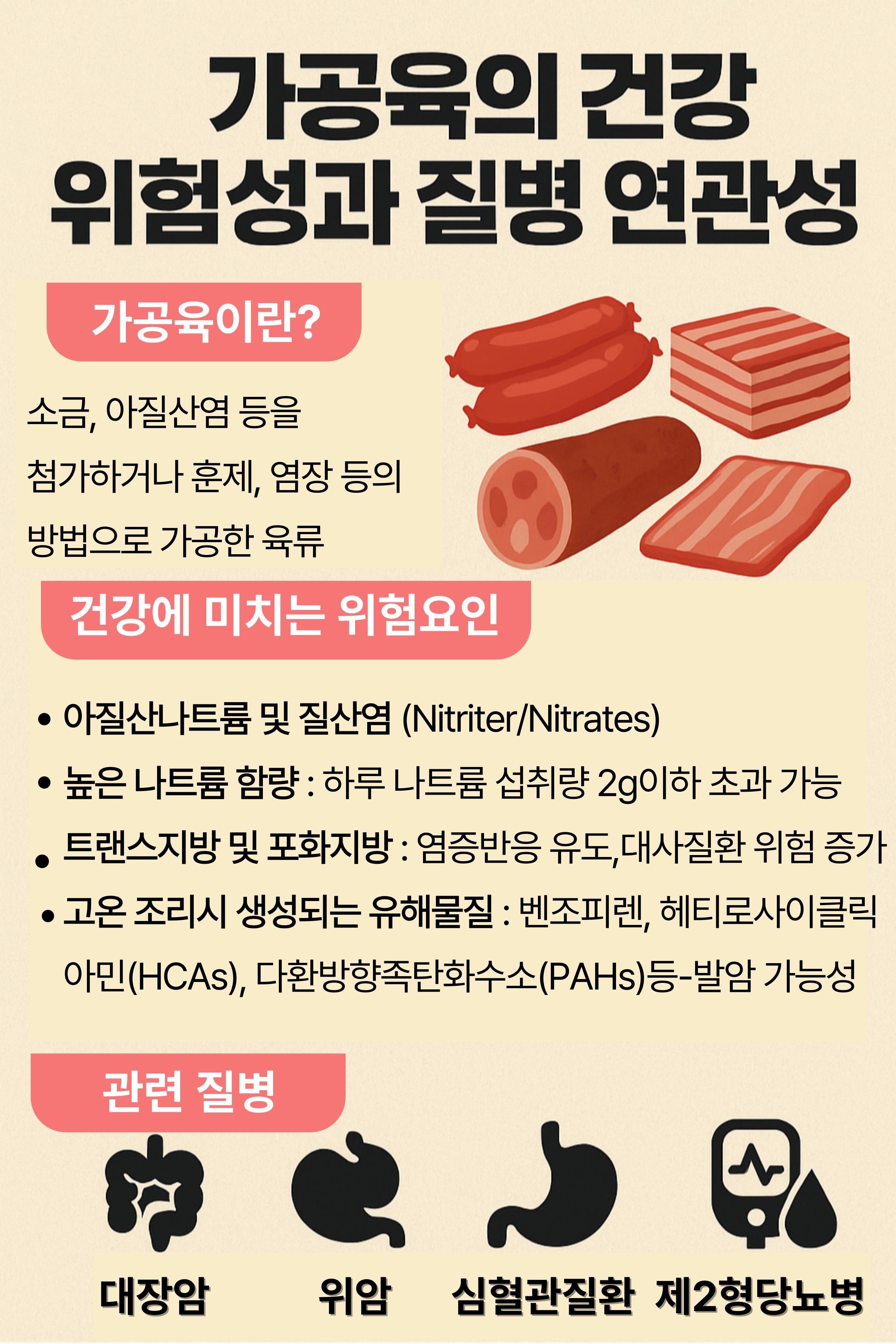 가공육의 건강 위험성 관련 이미지
