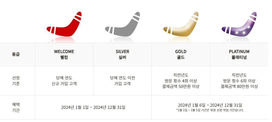 아웃백 할인 방법 파헤치기