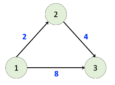 예제 입력1에서 두번째 케이스